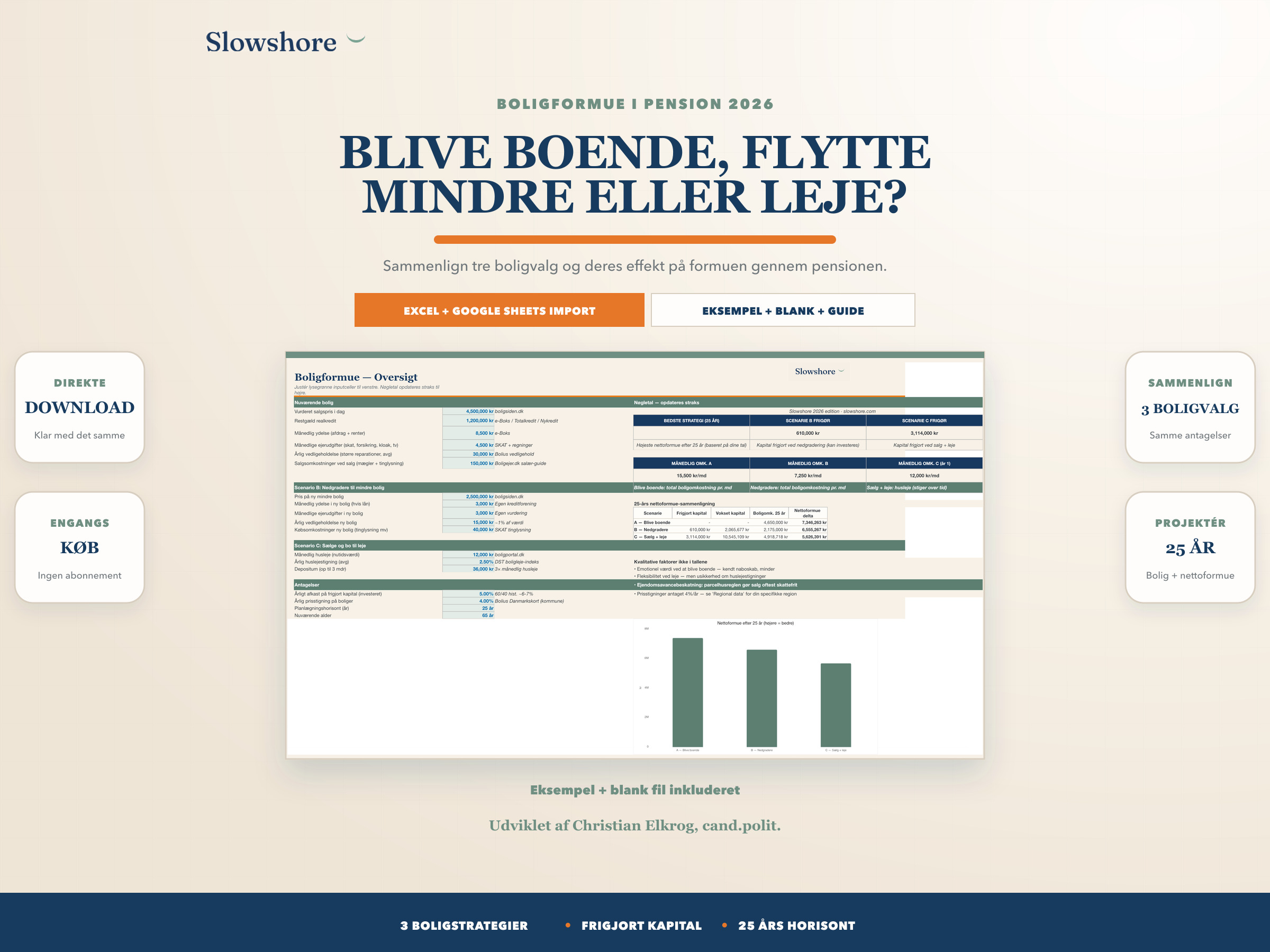 Forside og scenarier til Slowshore Boligformue i pension 2026