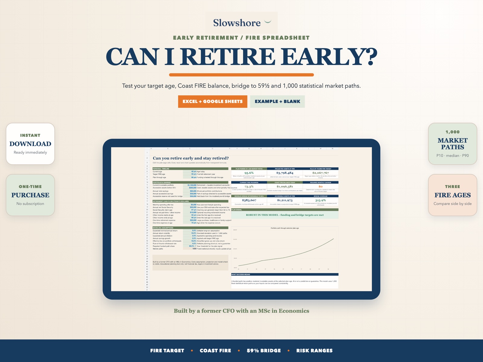 Slowshore Early Retirement FIRE Calculator 2026 cover and dashboard