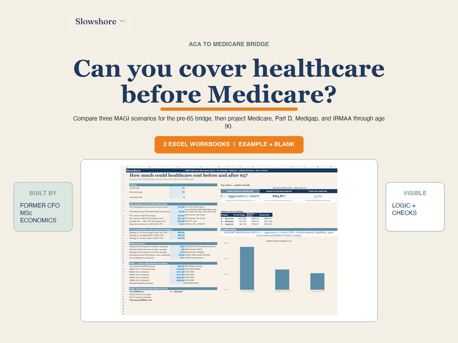 Slowshore Healthcare Bridge Planner 2026 cover and comparison