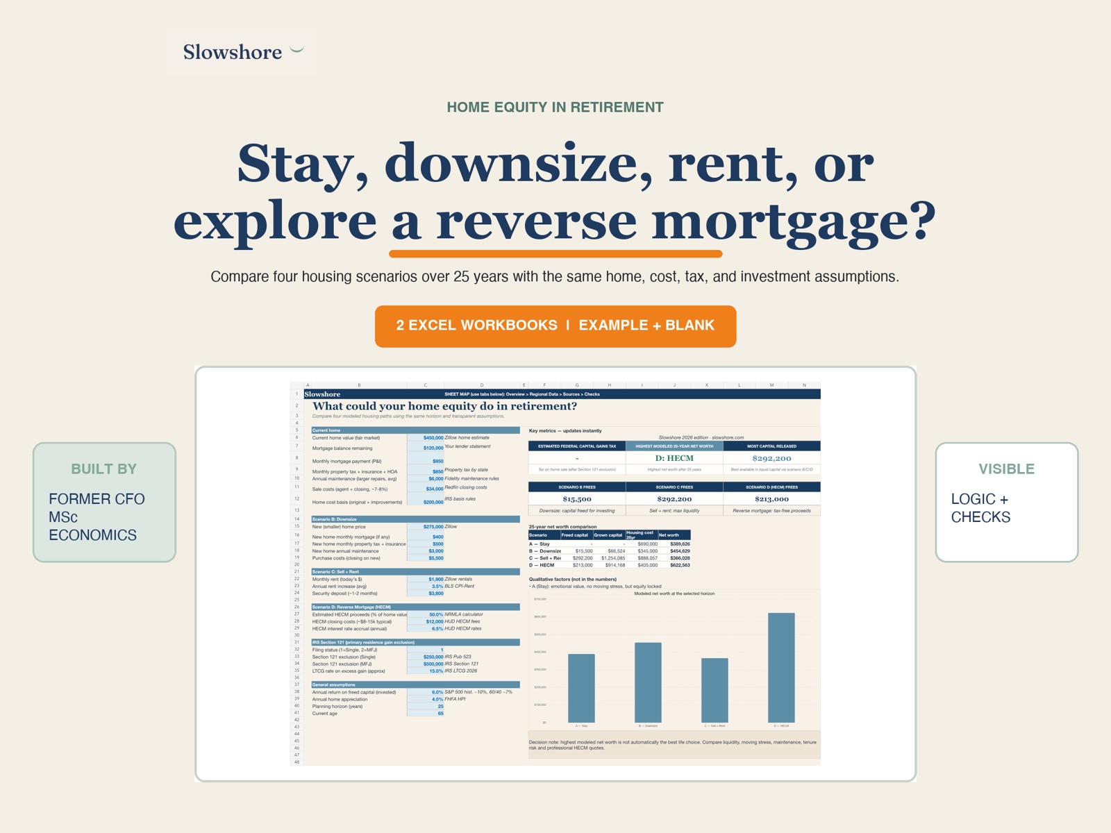 Slowshore Home Equity in Retirement 2026 cover and scenarios