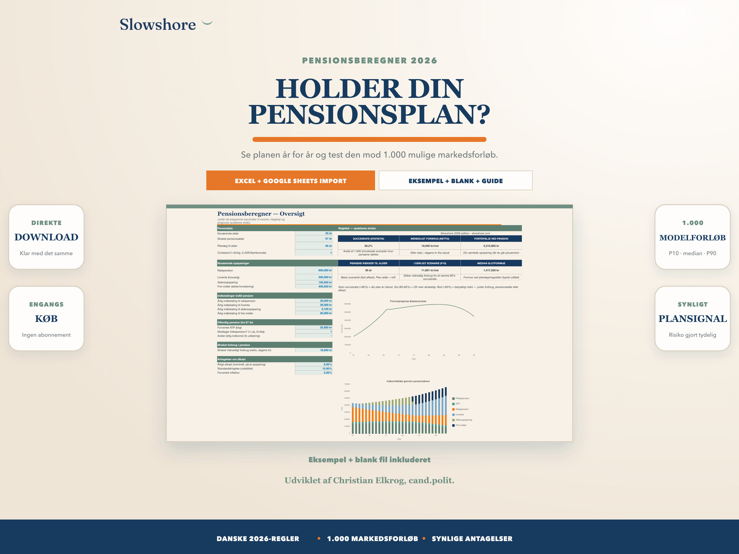 Forside og dashboard til Slowshore Pensionsberegner 2026