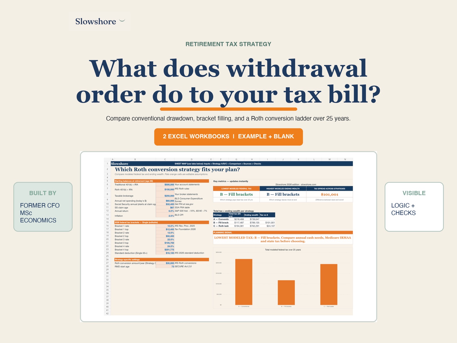 Slowshore Tax-Efficient Withdrawal Planner 2026 cover and scenarios